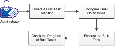 How to Run Bulk Tasks on Filtered Objects