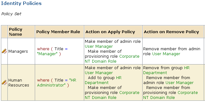 The screen shows sample policies in the Employee Resources Identity Policy Set with the columns Policy Name, Policy Member Rule, Action on Apply Policy, and Action on Remove Policy.