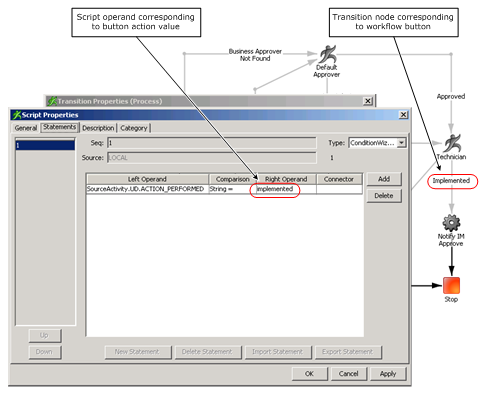 The screen shows configuration of workflow action buttons using transition node.
